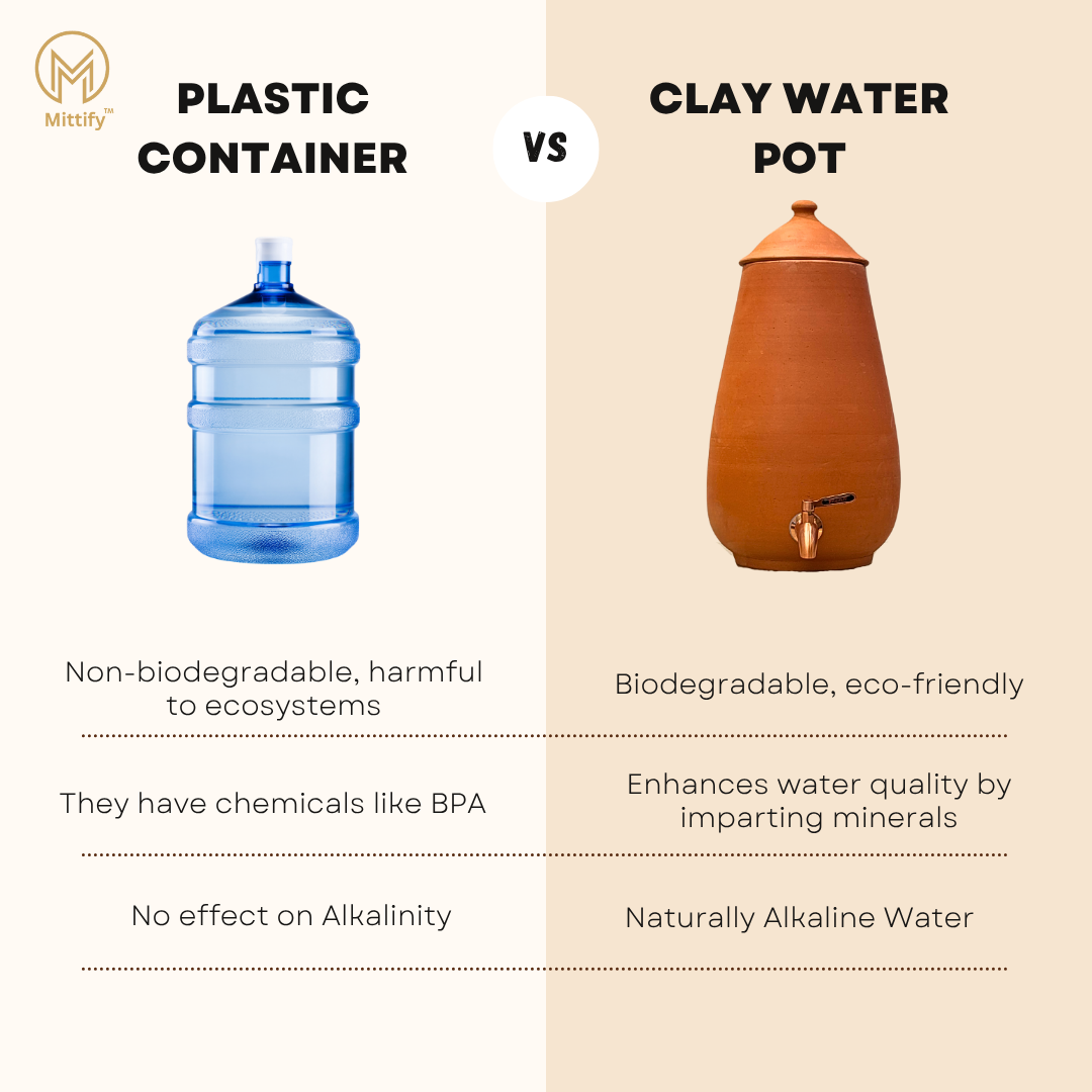 Mittify Plain Cone Shape Clay Water Pot 13 Litre capacity | Stainless Steel Tap - Image 6